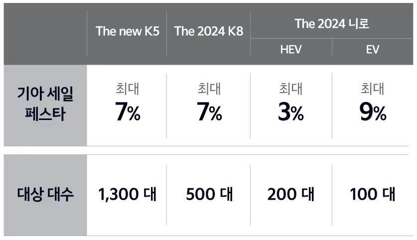 코리아 세일 페스타 기아자동차 차종 기아자동차 우승 기념