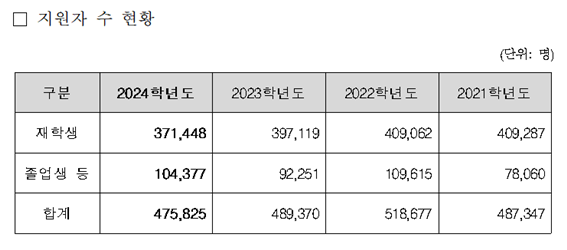 2024학년도 대학수학능력시험 9월 모의고사 일정, 준비사항