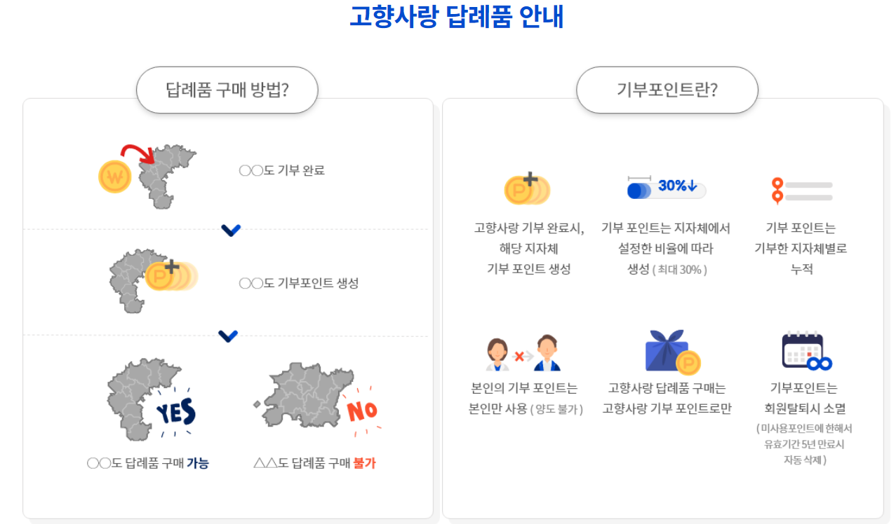 고향사랑기부금제도 답례품 안내