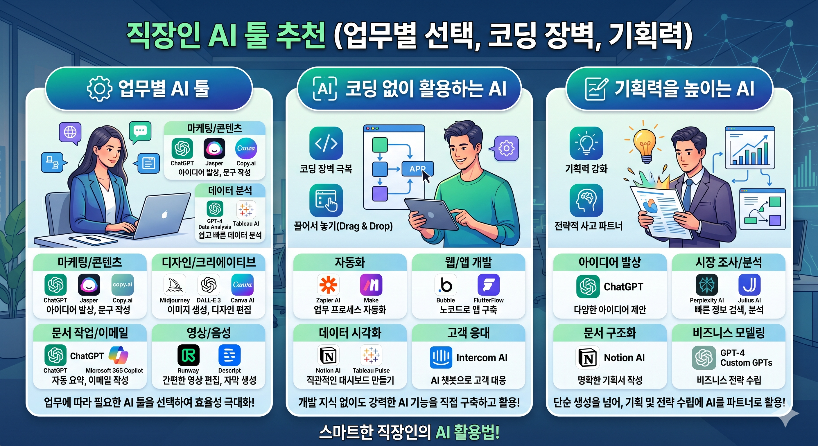 직장인 AI 업무별 선택