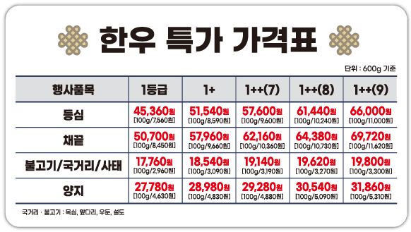 한우특가가격