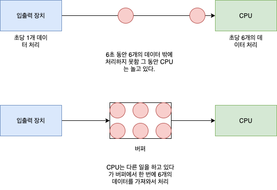 buffer_img