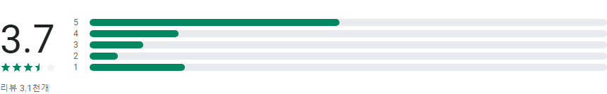 식신, 지역별 맛집, 진짜 맛집 추천 앱