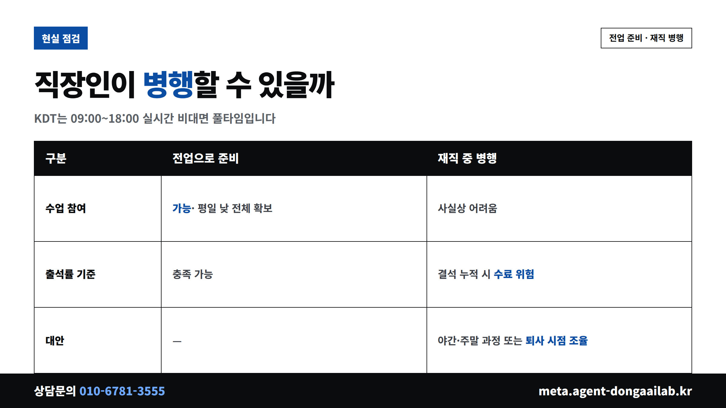 직장인 KDT 병행 가능성 비교 - 전업 준비와 재직 병행의 수업 참여 출석률 차이