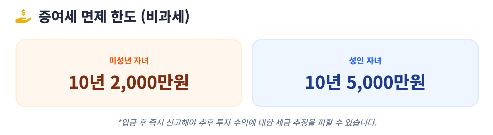 증여세 면제 한도 (비과세) 인포그래픽