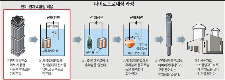 탈원전 여파...사용후 핵연료 처리비용까지 미뤄...추가비용만 1.4조 폭탄