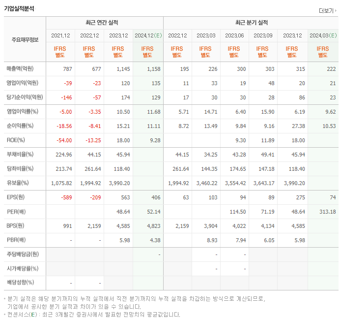 제이오_실적