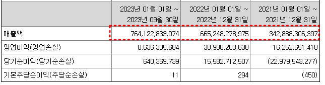 에코프로머티 실적 추세