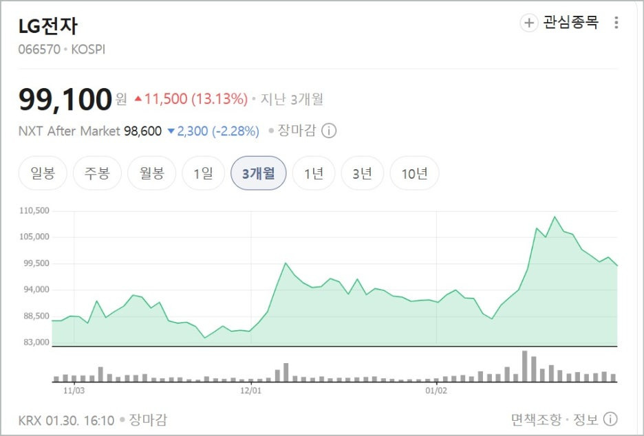 2026년 LG전자 성과급 공개! 전장사업 역대급 실적 주가 전망