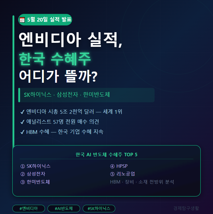 한국 AI 반도체 수혜주 총정리