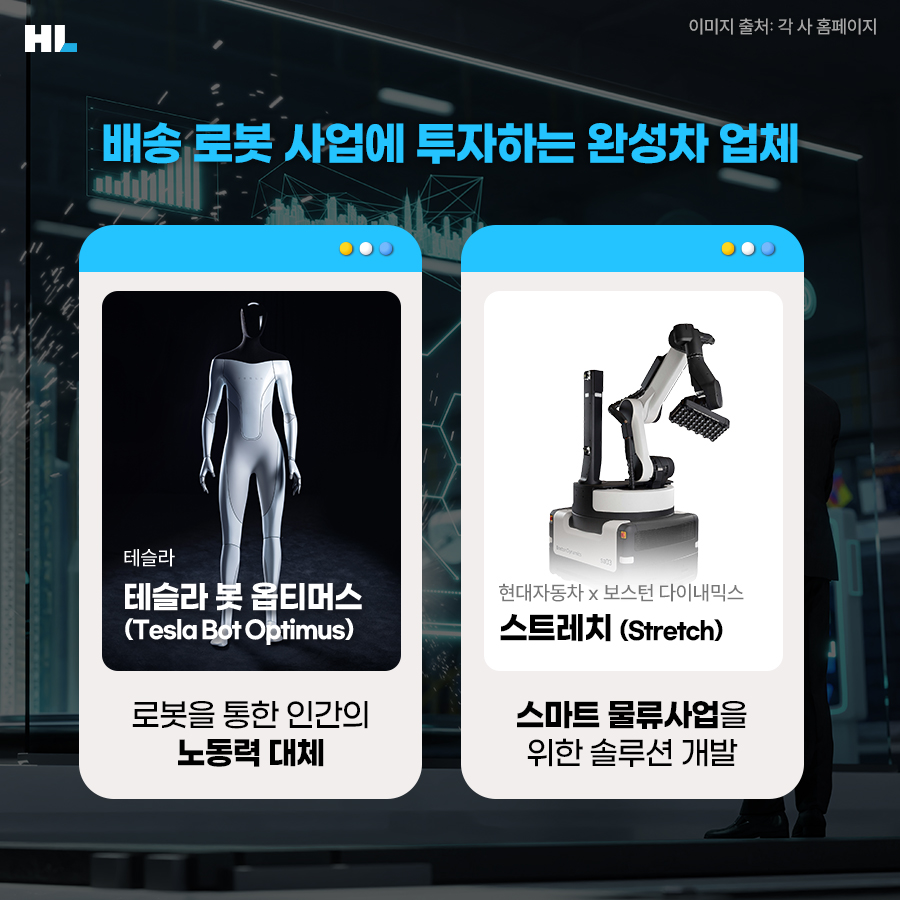배송 로봇 사업에 투자하는 완성차 업체
1. 테슬라: 테슬라 봇 옵티머스(Tesla Bot Optimus)
로봇을 통한 인간의 노동력 대체

2. 현대자동차X보스턴 다이내믹스 '스트레치(Stretch)
: 스마트 물류 사업을 위한 솔루션 개발