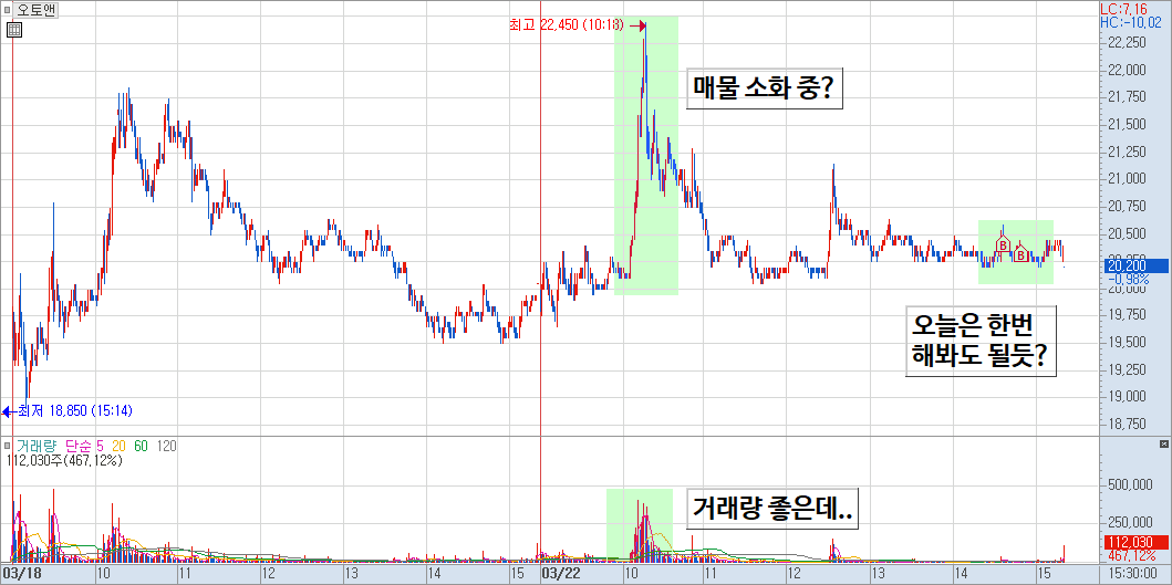 오토앤의 분봉 차트