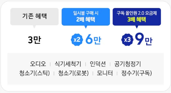 카드 기존 혜택과 이벤트 혜택 안내