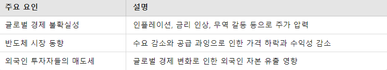 삼성전자 주가 변동의 주요 요인