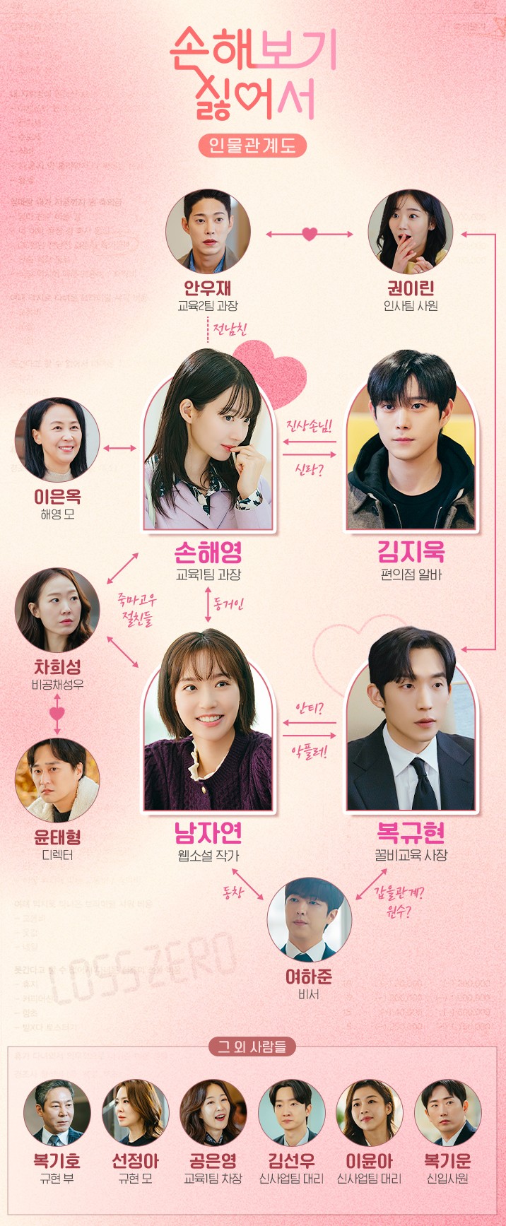 tvN 드라마 손해 보기 싫어서 인물관계도