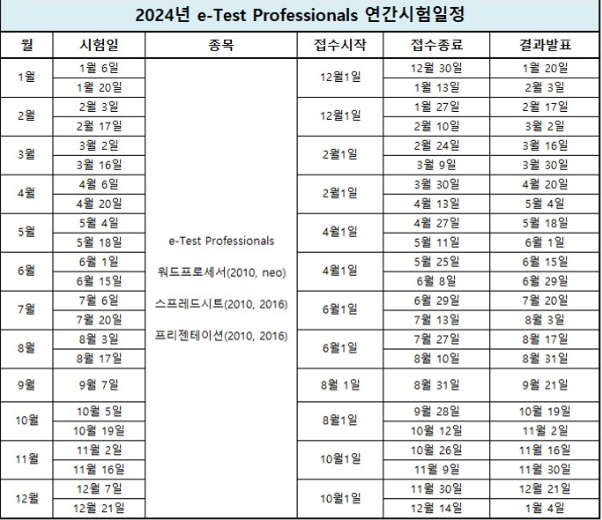 e-Test Professionals 연간시험일정