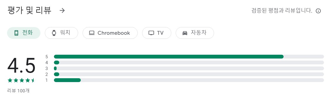 든든한 파출부 평가