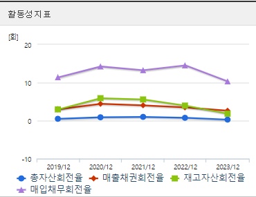한미반도체 주가 활동성