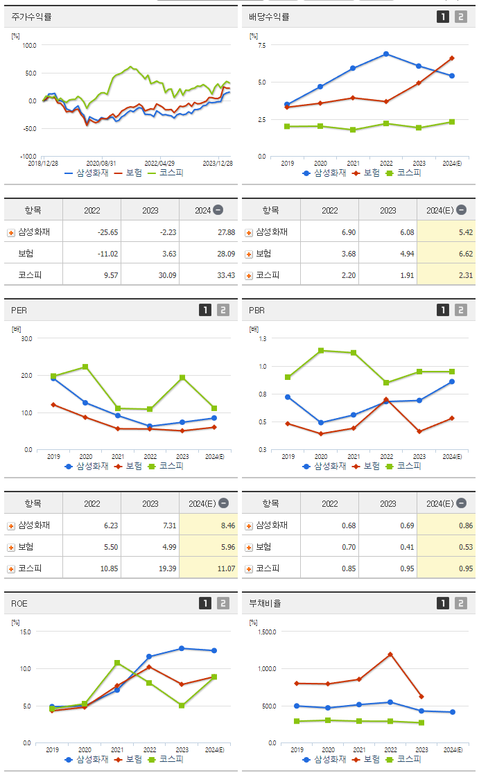 삼성화재_섹터분석