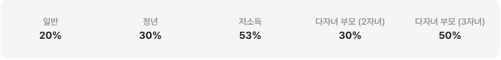 다자녀 가구 유형 신설 및 환급률