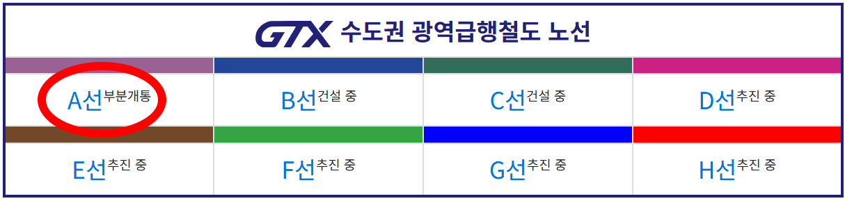 GTX-A 노선 시간표 요금 배차간격