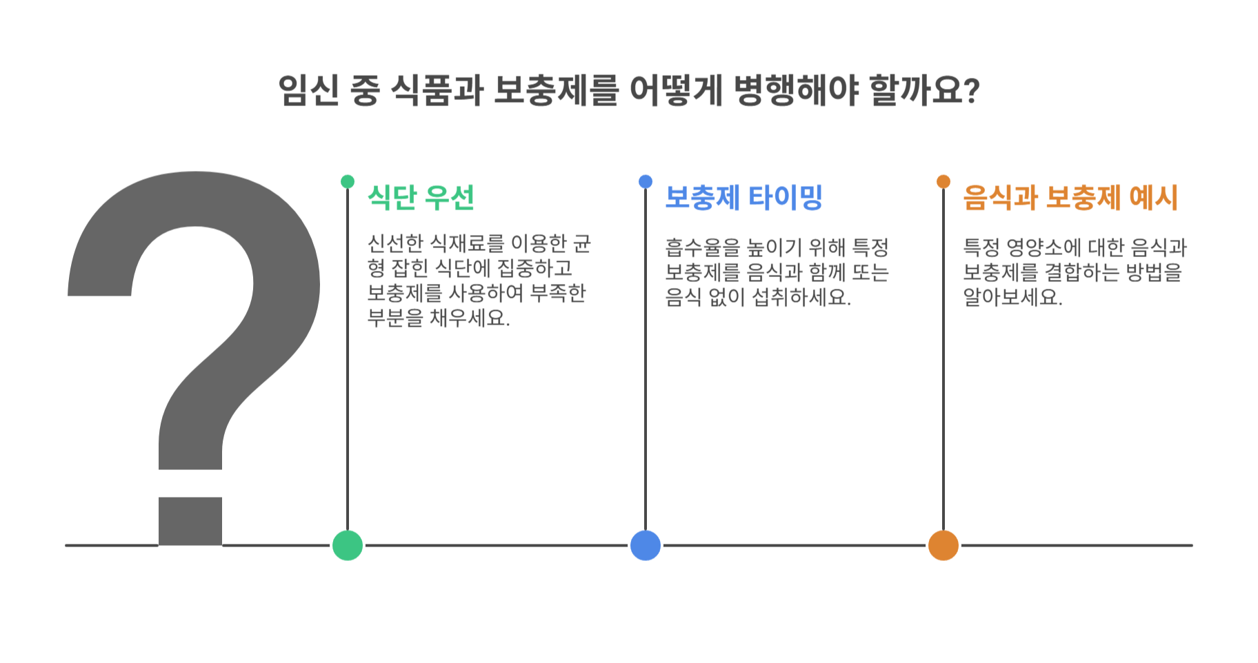 식품과 보충제, 어떻게 병행하면 좋을까?