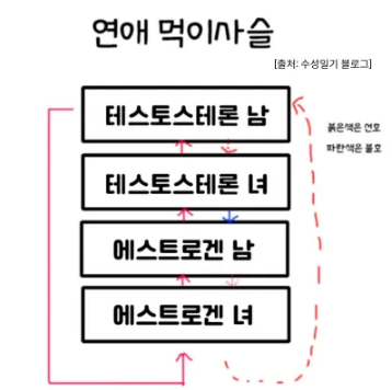 에겐 테토 테스트, 성격 유형 검사, 심리 테스트, 무료 성격 테스트, 에겐테토 해석, 자기이해 심리검사