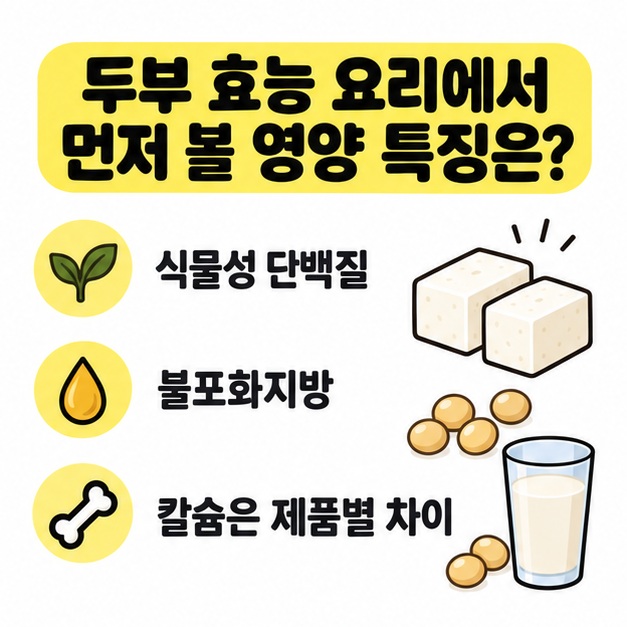 두부의 단백질, 칼슘, 불포화지방 특징을 간단히 정리한 그림