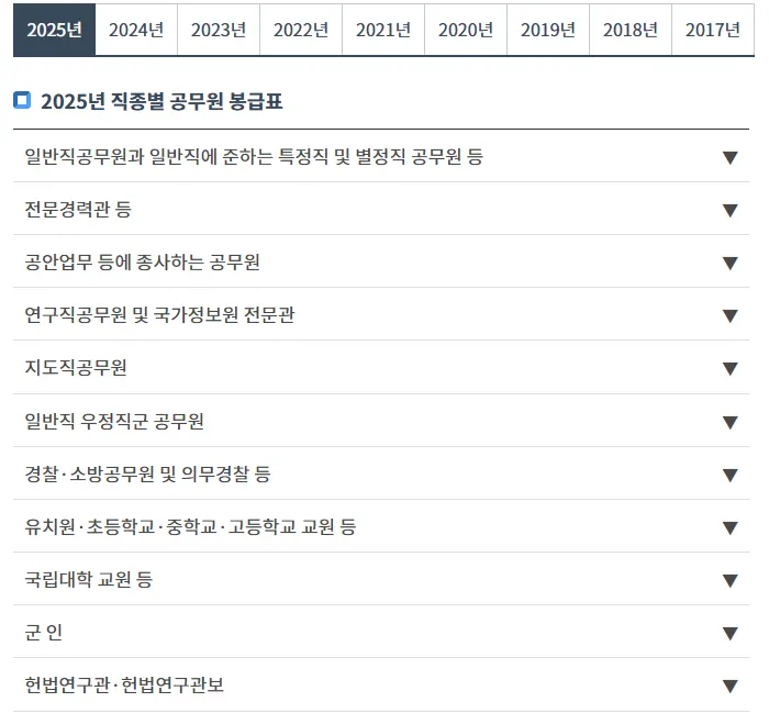 연도별 공무원 봉급표 보기