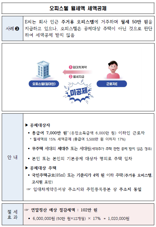 월세 공제 예시 화면