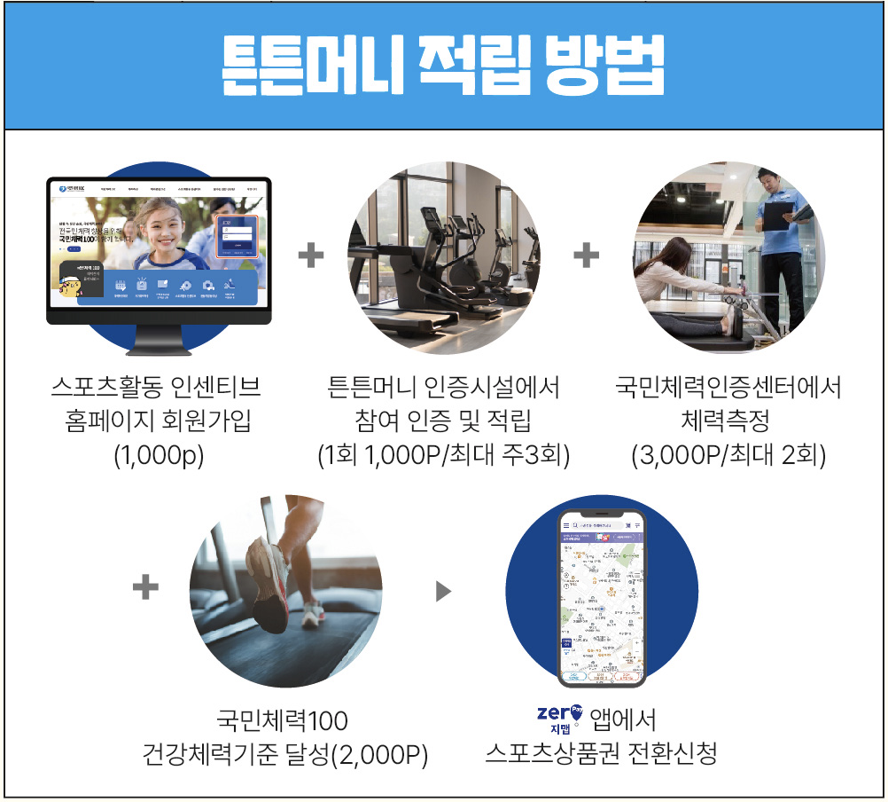 튼튼머니 적립방법