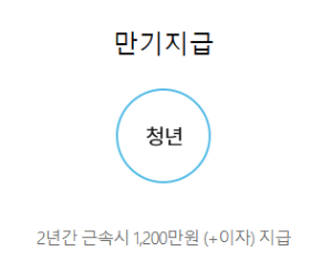 청년 내일채움공제
