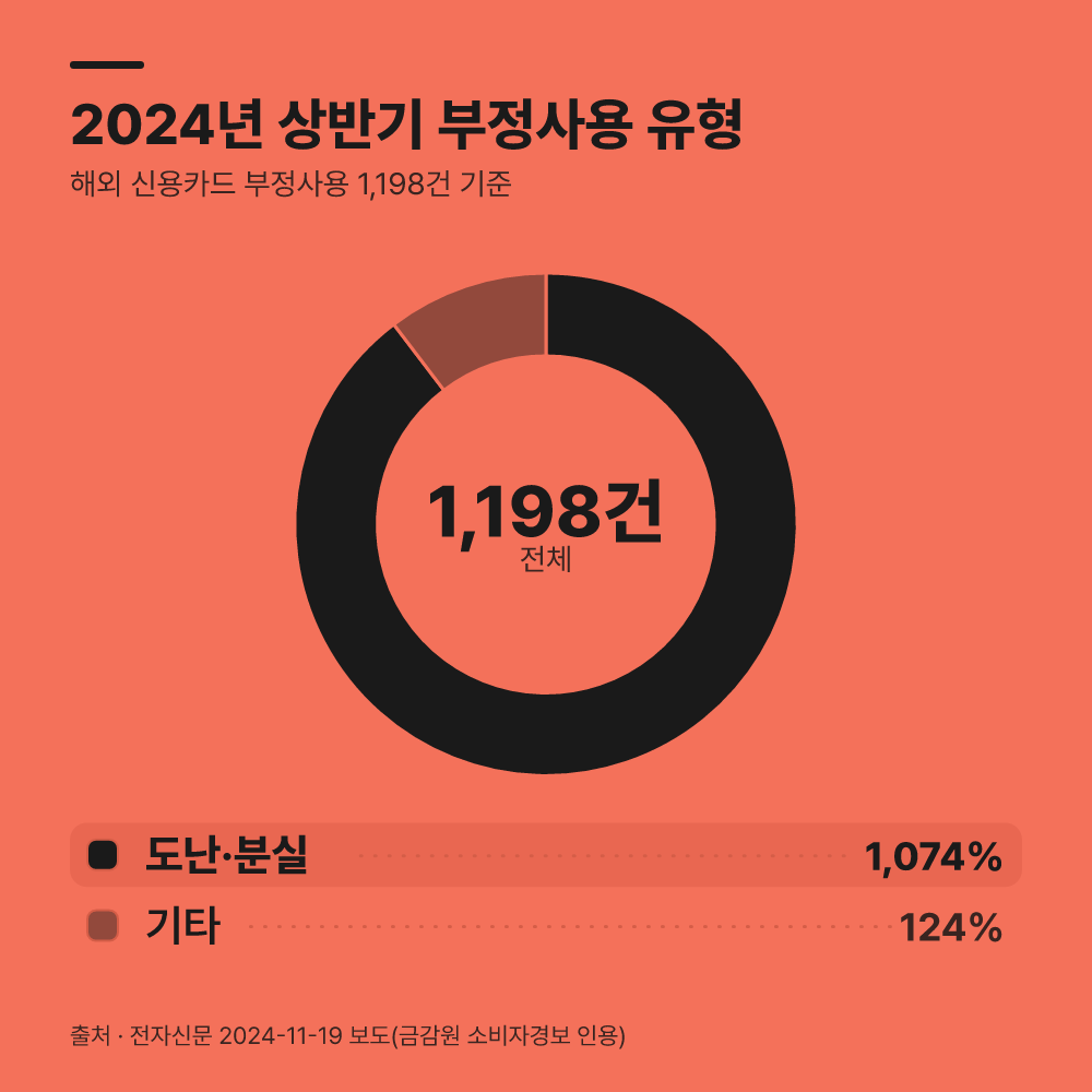 왜 승인 내역 정정을 서둘러야 하는가?