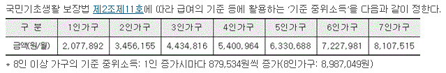 2023년도-기준-중위소득