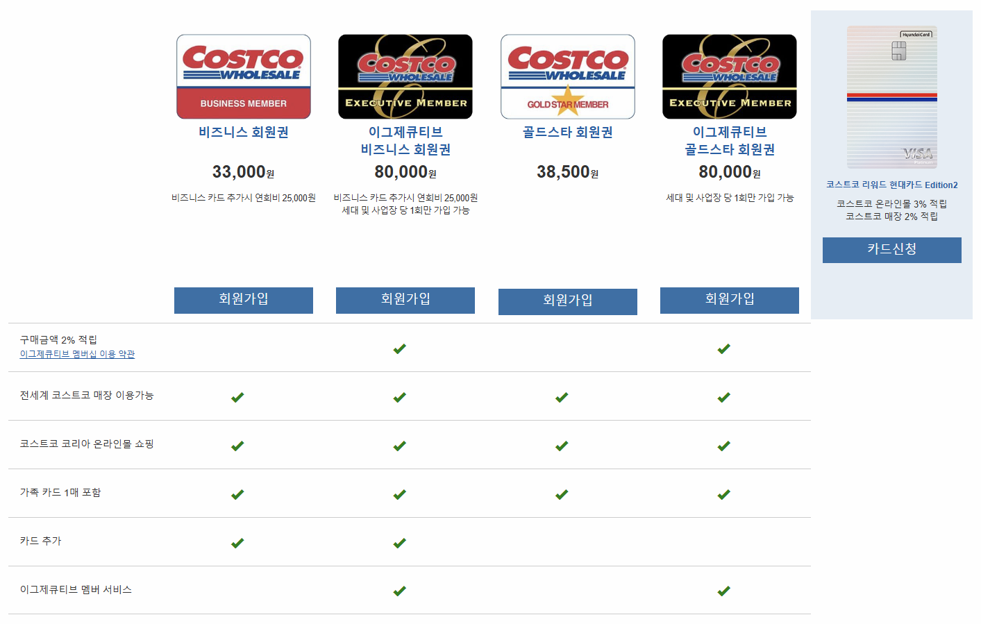 코스트코 회원카드 종류와 카드 혜택 표 이미지