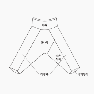 바지-기준