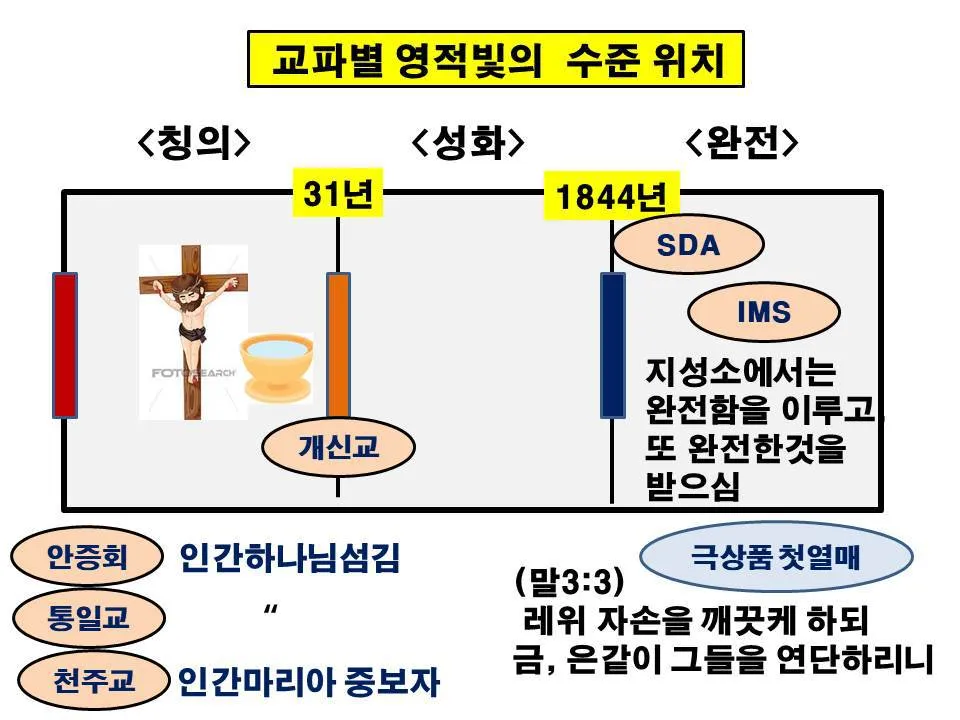 감리교 장로교 기독교 차이 무엇일까_2