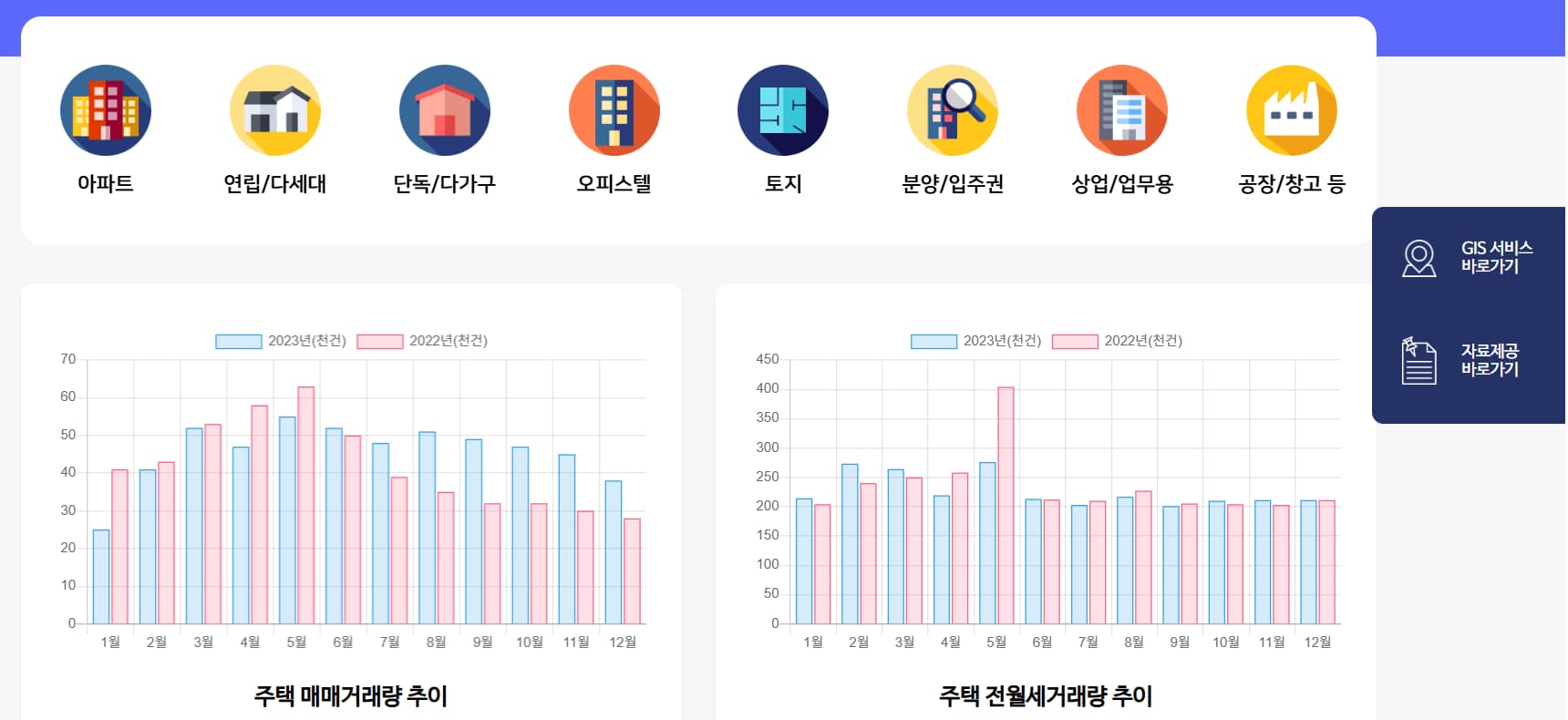 국토교통부 실거래가 공개시스템 페이지