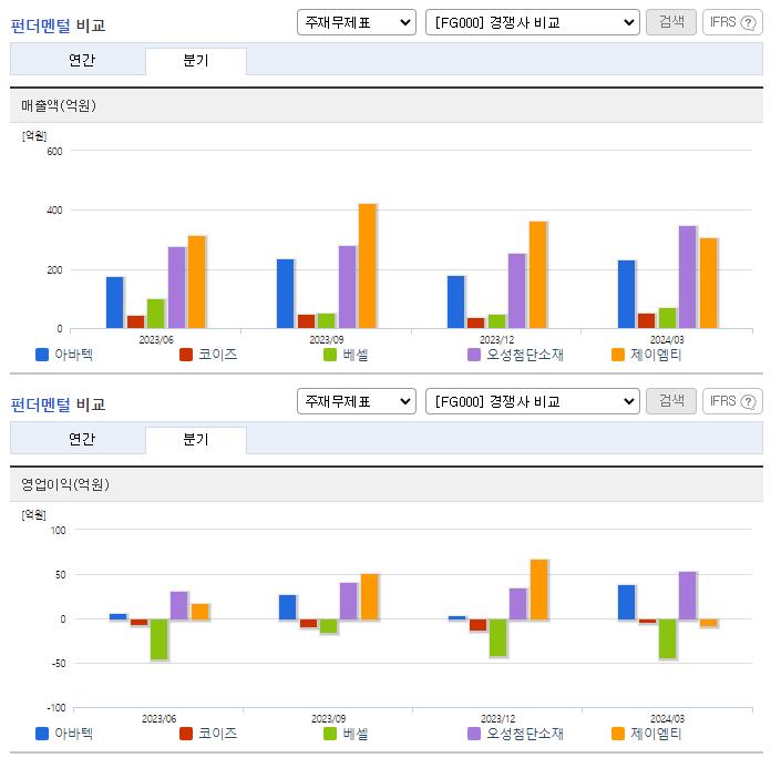 아바텍_업종분석