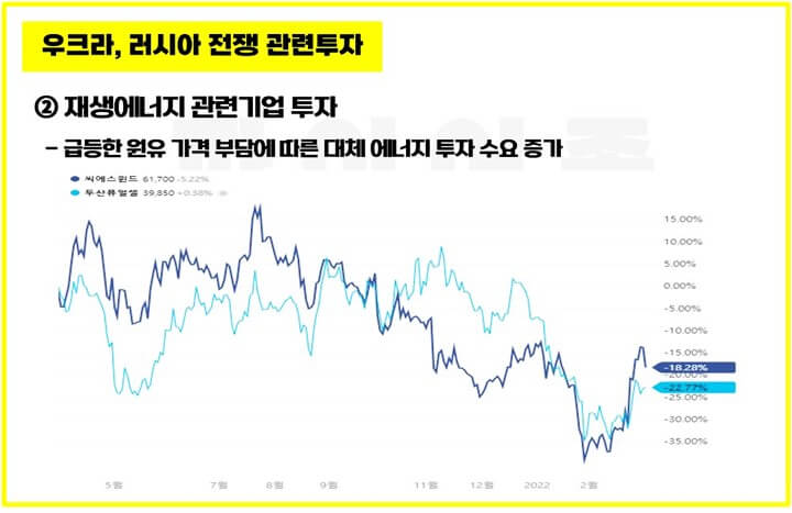 우크라-러시아-전쟁-관련투자-재생에너지