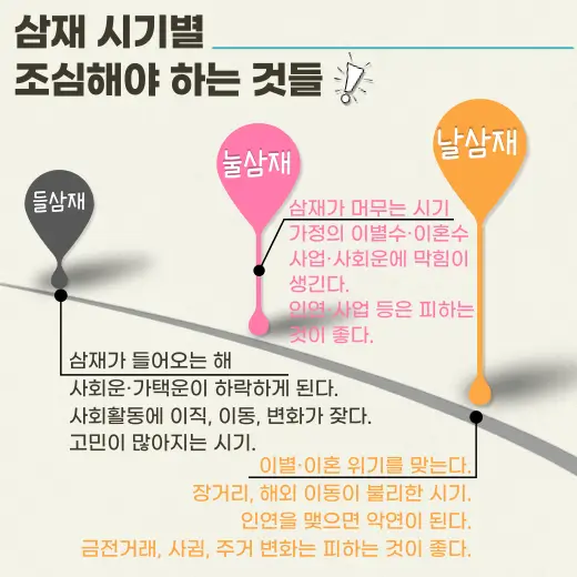 들삼재-눌삼재-날삼재-삼재-시기별-조심-해야-하는-요소-정리