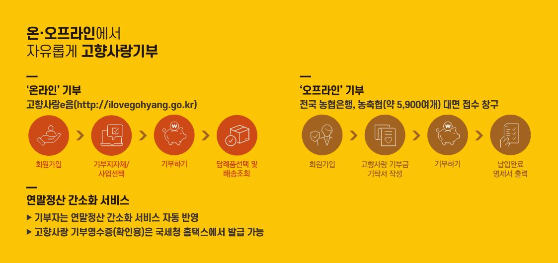 고향사랑기부제