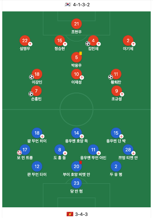 한국베트남축구-친선경기-라인업