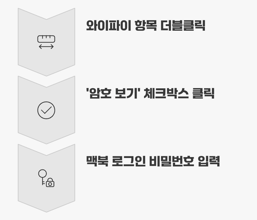 마지막 열쇠, '암호 보기'와 본인 인증