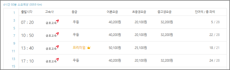 센트럴시티터미널 호남선 시간표