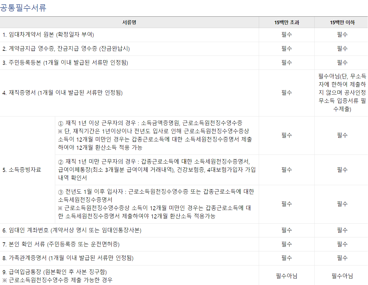 우리은행 전세자금대출