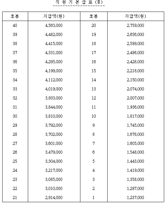 [공기업 소개] 한국남부발전 연봉  복지  연혁  주요사업