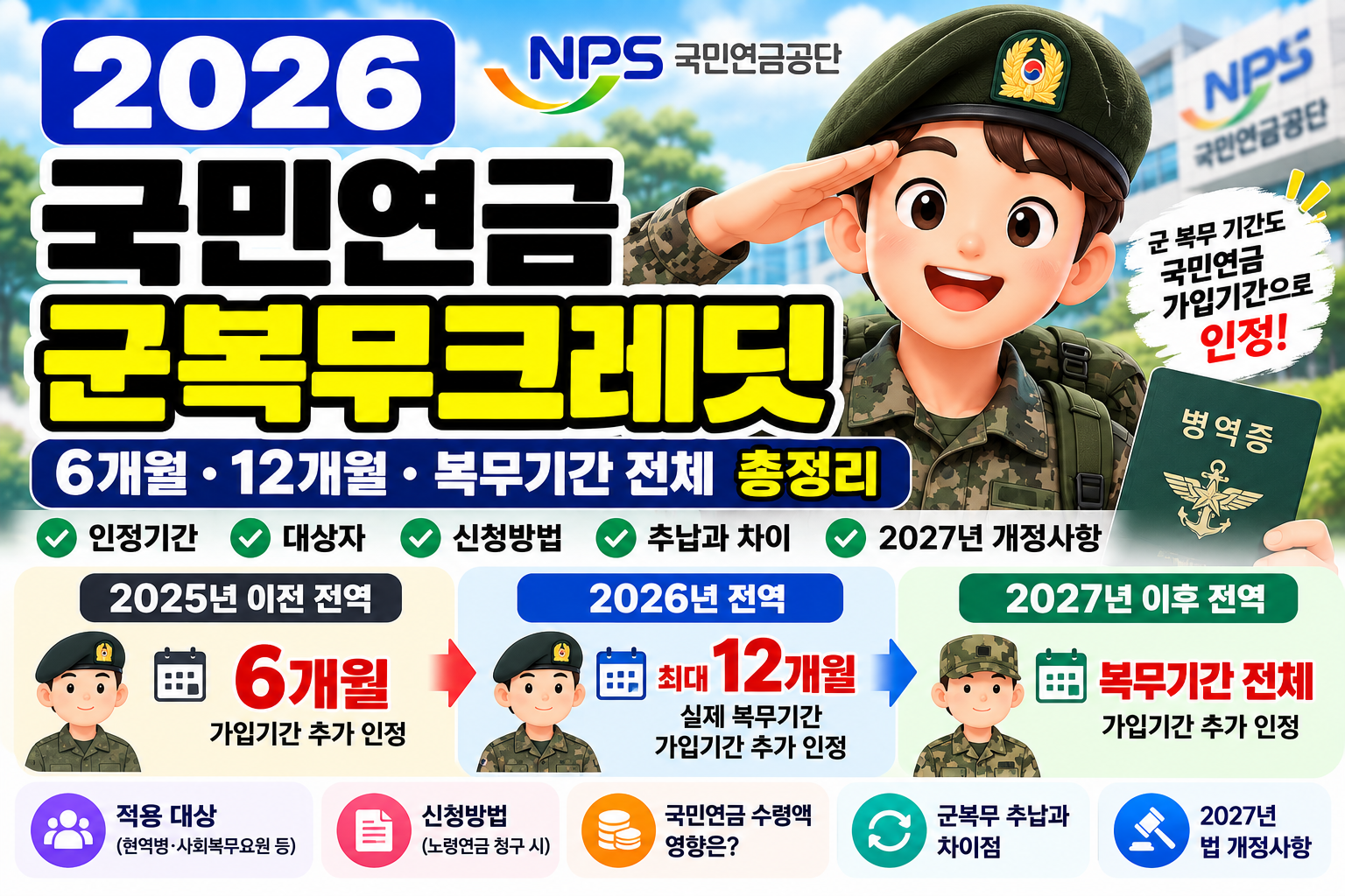 2026 국민연금 군복무크레딧 총정리