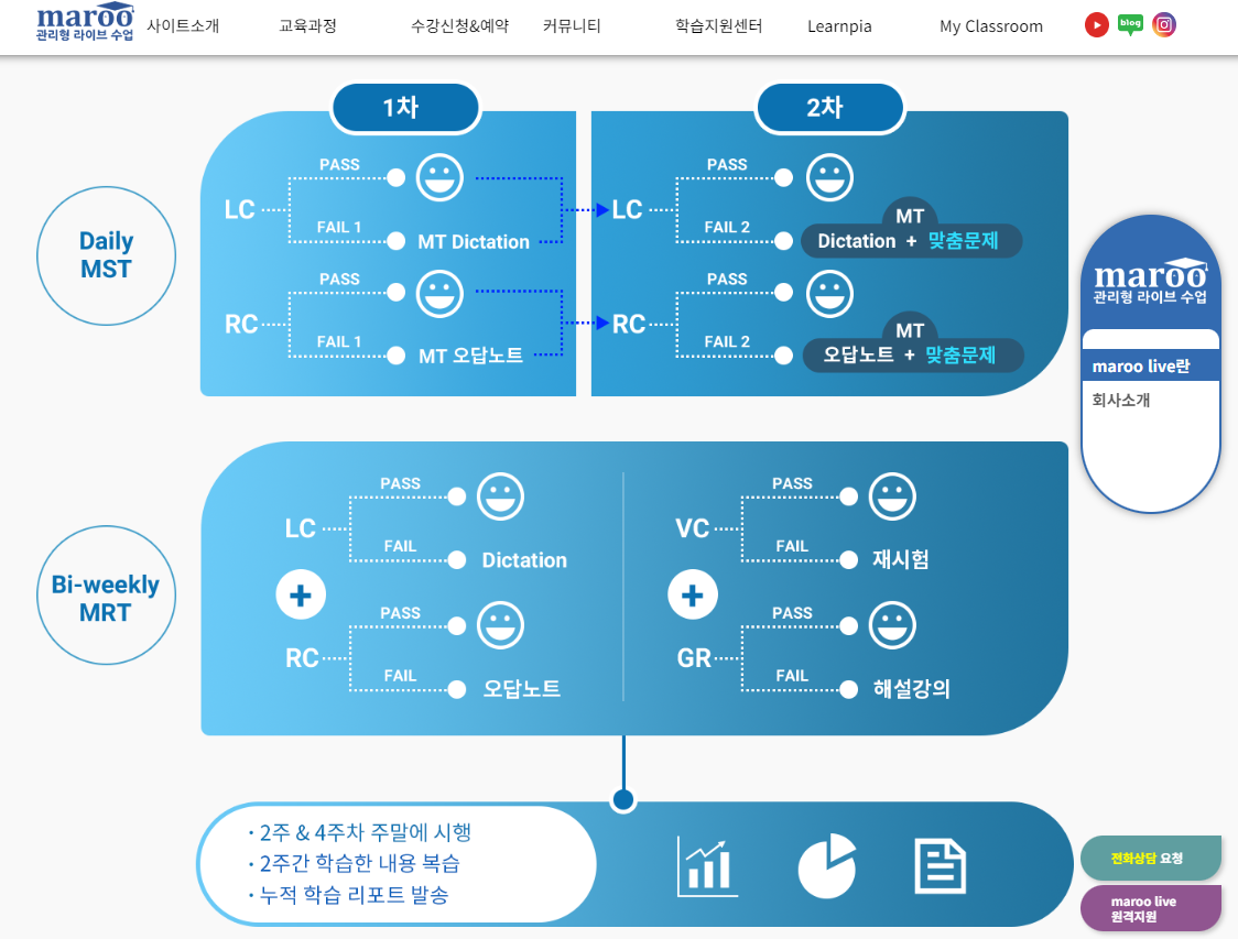 초등 온라인 영어 학원 수강료 정리
