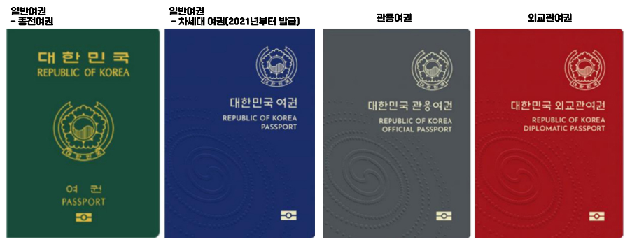 대한민국 여권의 종류